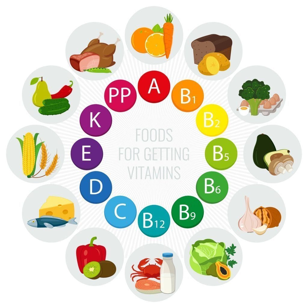 illustration-of-vitamin-and-food-types-ibs-clinics