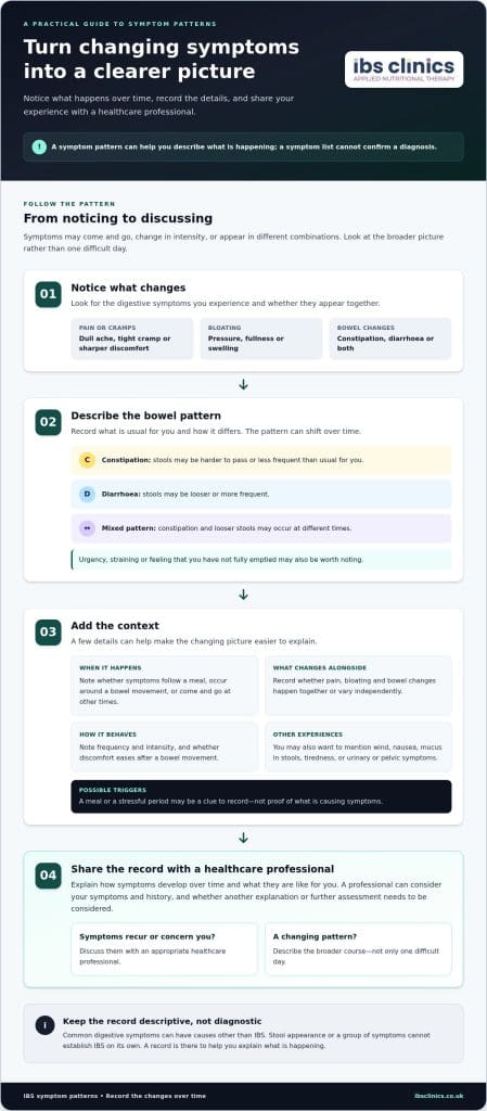 IBS Symptoms: Common Patterns and What to Do Next