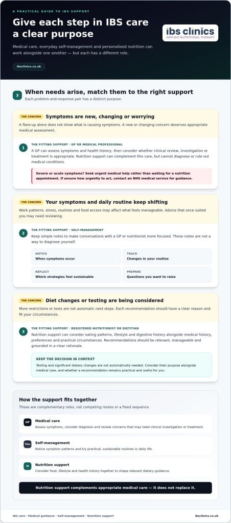 IBS care: How to compare support options and find the right fit